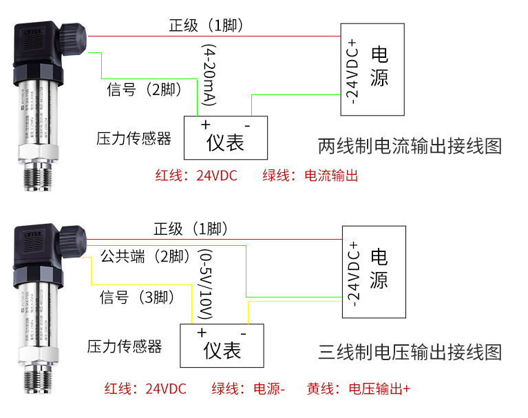 為什么電流信號是4~20mA呢？