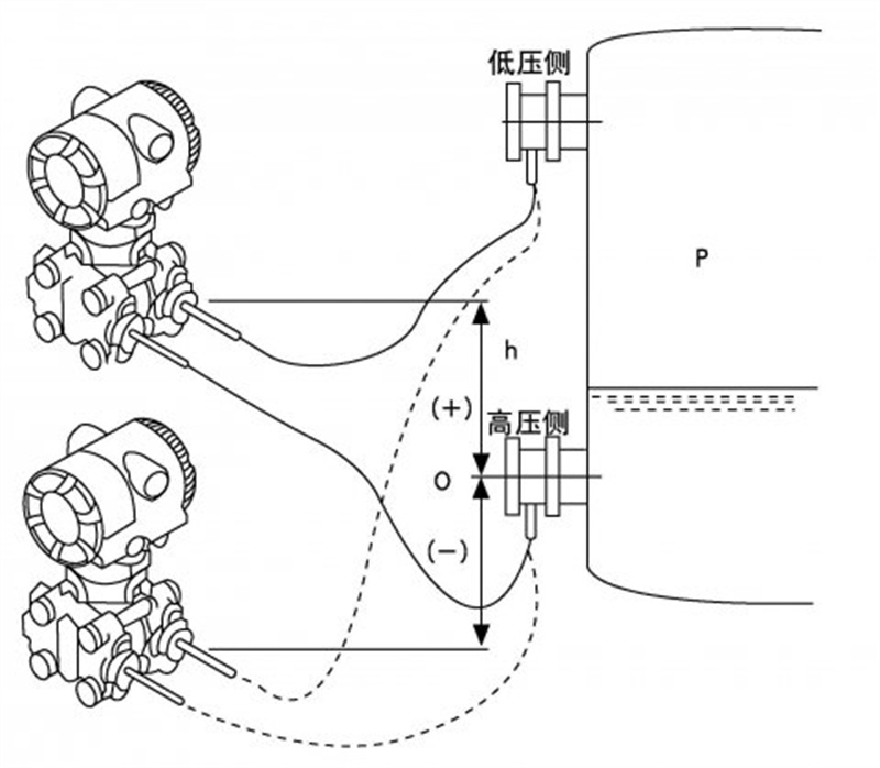 雙法蘭液位變送器L和H含義